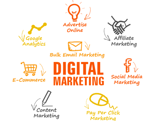 digital-marketing-company-in-bangalore-2